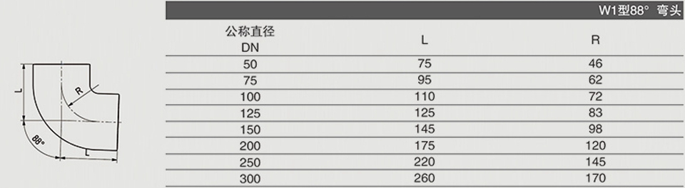 W1型88° 彎頭 (2)